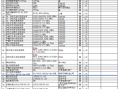 钢铁公司处理冷轧进口设备